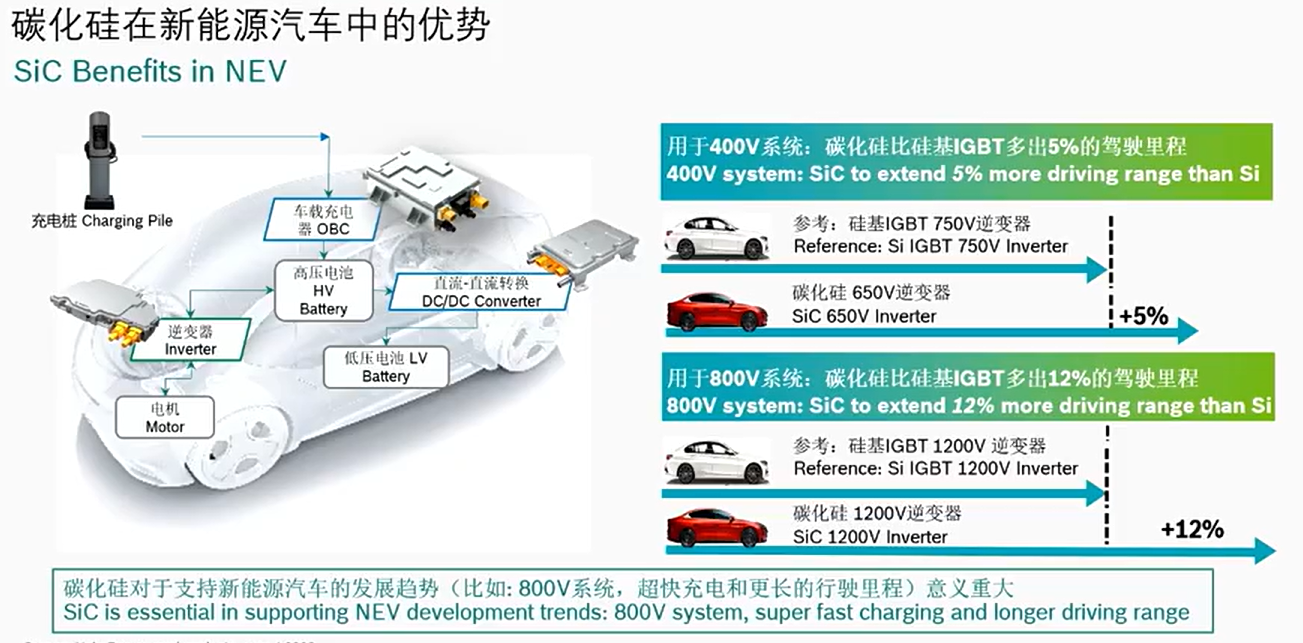 博世半导体,新能源汽车发展的"芯"动力